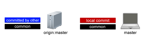 02_local_and_remote_commits.gif