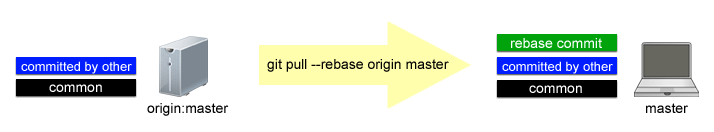 05_result_of_rebase_with_conflict.gif