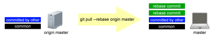 05_result_of_rebase_with_conflict2.gif